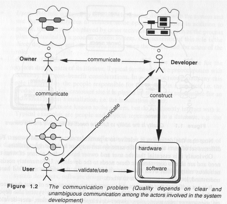 communication problem