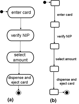 ATM (a) and (b)