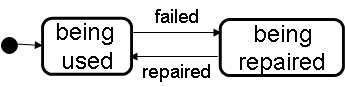 Markov model