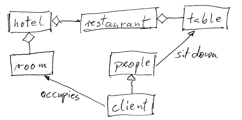 class diagram