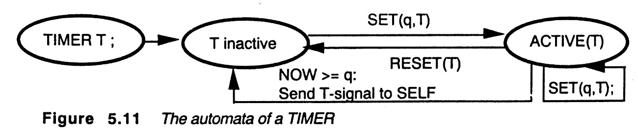 timer semantics