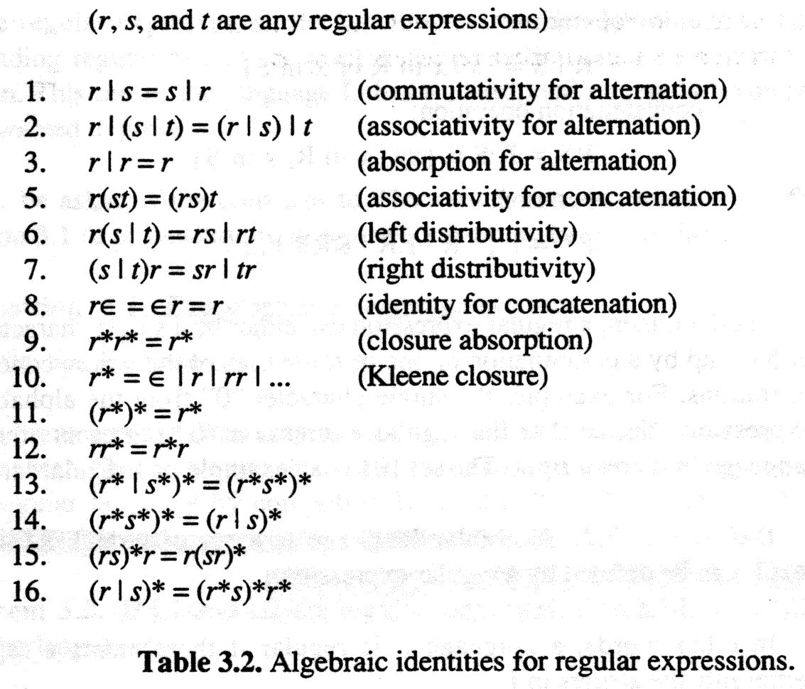 algebraic properties