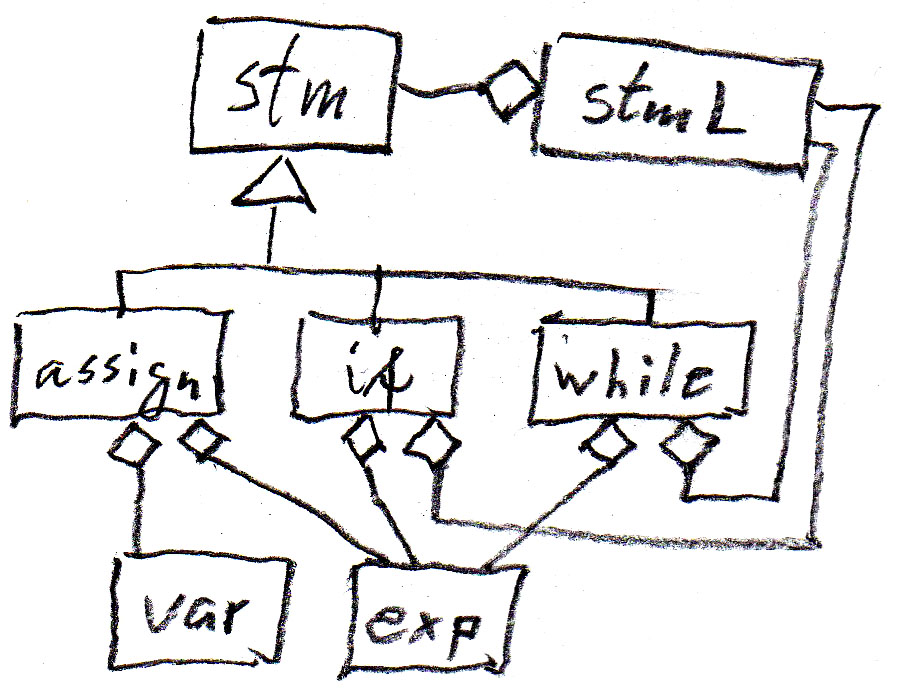 meta-model